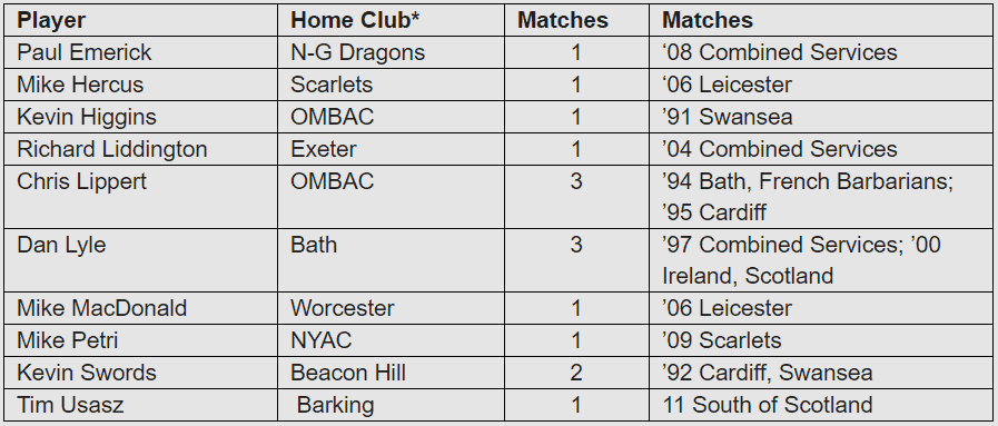 Americans & The Barbarians